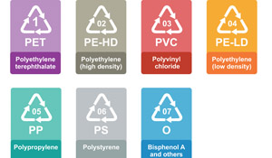 Phthalates in Your Home: Questions and Concerns